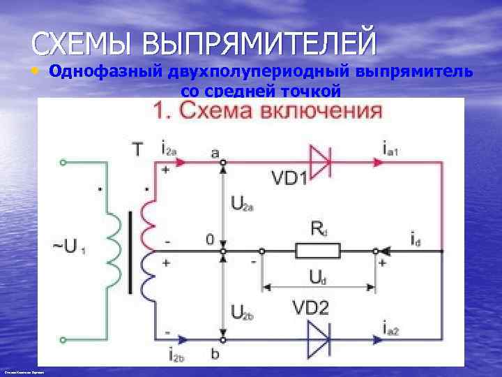 СХЕМЫ ВЫПРЯМИТЕЛЕЙ • Однофазный двухполупериодный выпрямитель со средней точкой Степанов Константин Сергеевич 