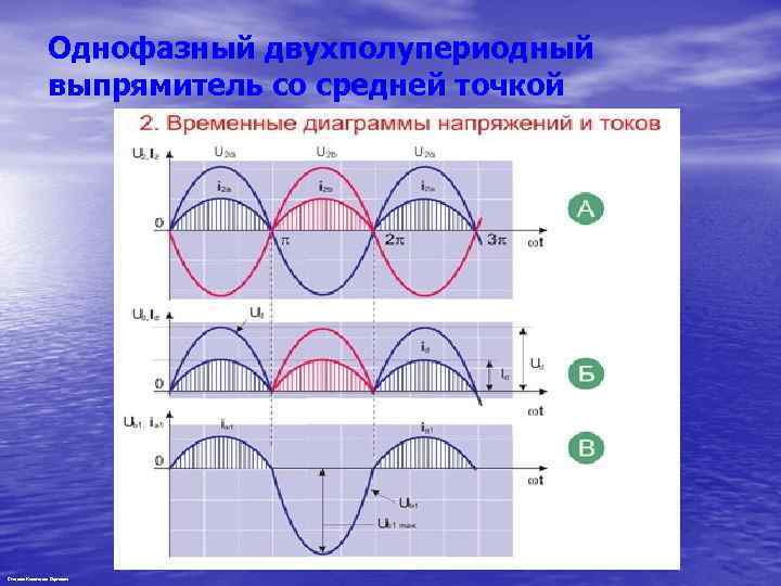 Однофазный двухполупериодный выпрямитель со средней точкой Степанов Константин Сергеевич 