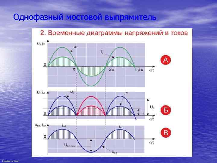 Однофазный мостовой выпрямитель Степанов Константин Сергеевич 