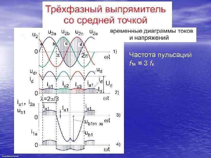 Частота пульсаций f 1 п = 3 fс Степанов Константин Сергеевич 