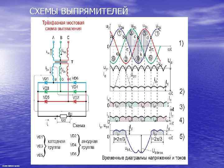 СХЕМЫ ВЫПРЯМИТЕЛЕЙ Степанов Константин Сергеевич 