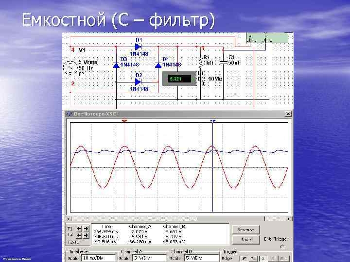 Емкостной (С – фильтр) Степанов Константин Сергеевич 