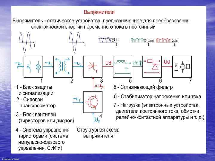 Степанов Константин Сергеевич 