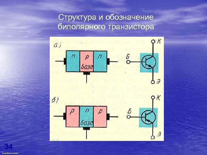 Структура и обозначение биполярного транзистора 34 Степанов Константин Сергеевич 