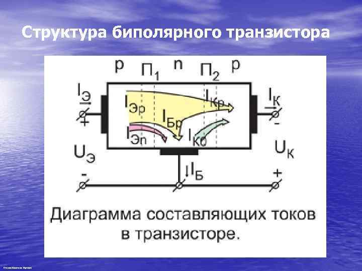 Структура биполярного транзистора Степанов Константин Сергеевич 