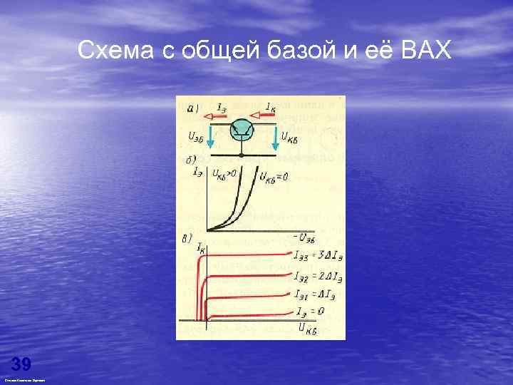 Схема с общей базой и её ВАХ 39 Степанов Константин Сергеевич 