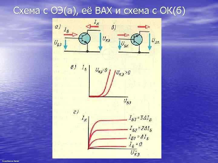 Схема с ОЭ(а), её ВАХ и схема с ОК(б) Степанов Константин Сергеевич 