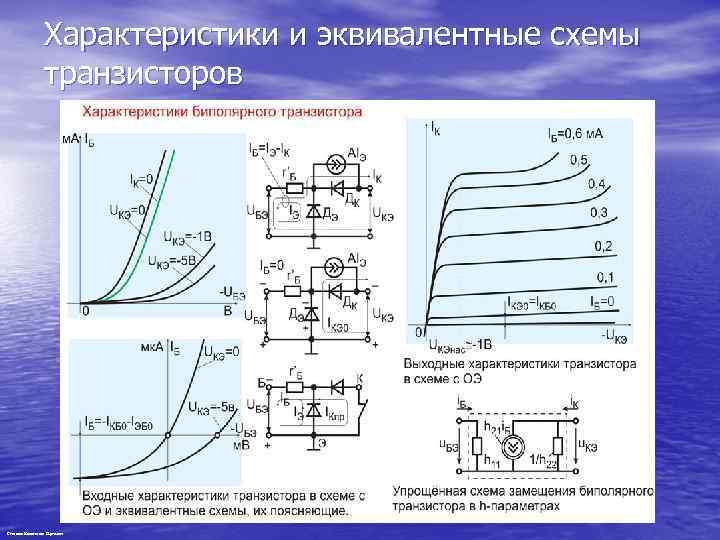 Характеристики и эквивалентные схемы транзисторов Степанов Константин Сергеевич 