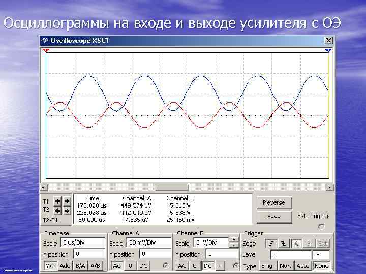 Осциллограммы на входе и выходе усилителя с ОЭ Степанов Константин Сергеевич 