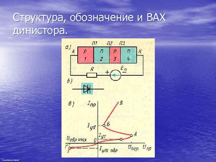 Структура, обозначение и ВАХ динистора. Степанов Константин Сергеевич 