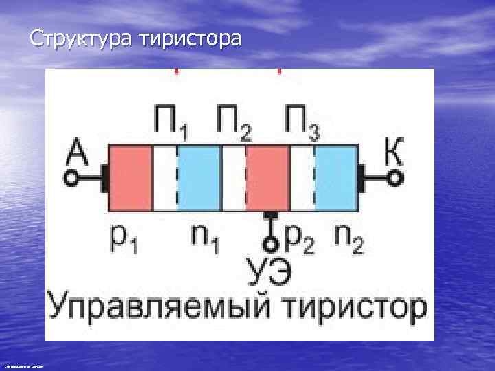 Структура тиристора Степанов Константин Сергеевич 