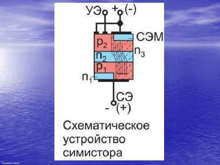 Степанов Константин Сергеевич 