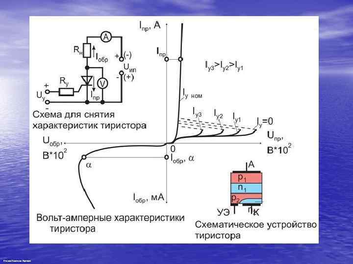 Степанов Константин Сергеевич 