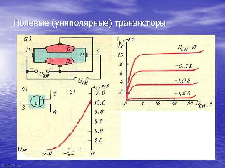 Полевые (униполярные) транзисторы Степанов Константин Сергеевич 