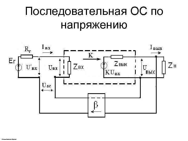 Последовательная ОС по напряжению Степанов Константин Сергеевич 