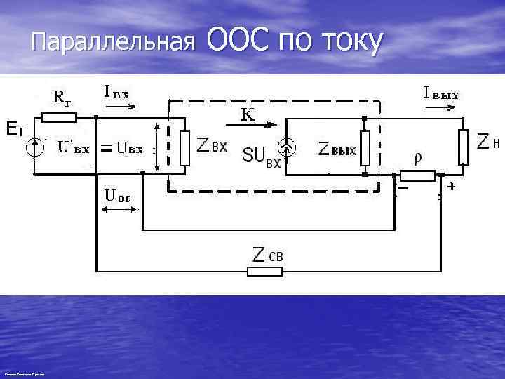 Параллельная Степанов Константин Сергеевич ООС по току 