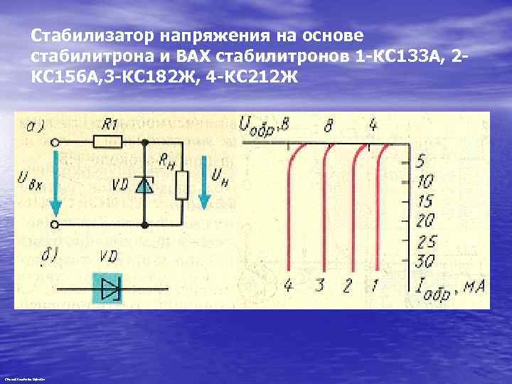 Стабилизатор напряжения на основе стабилитрона и ВАХ стабилитронов 1 -КС 133 А, 2 КС