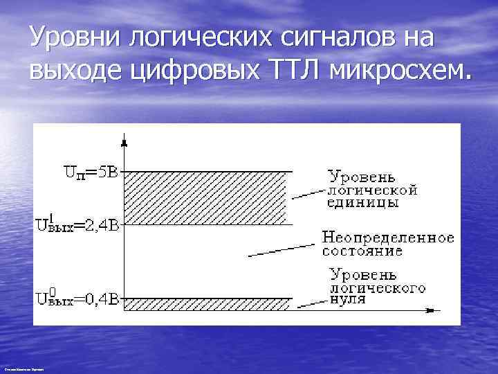 Уровни логических сигналов на выходе цифровых ТТЛ микросхем. Степанов Константин Сергеевич 