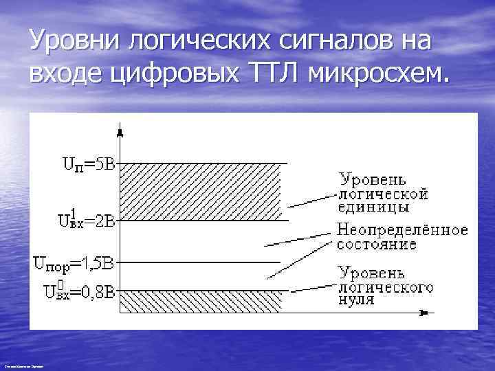 Уровни логических сигналов на входе цифровых ТТЛ микросхем. Степанов Константин Сергеевич 