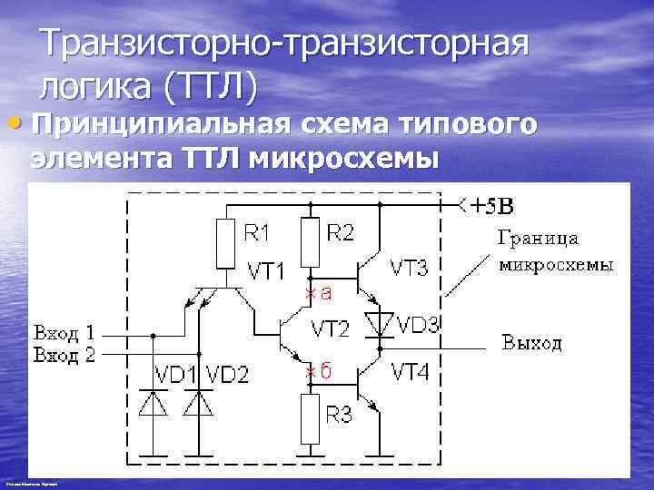 Транзисторно-транзисторная логика (ТТЛ) • Принципиальная схема типового элемента ТТЛ микросхемы Степанов Константин Сергеевич 