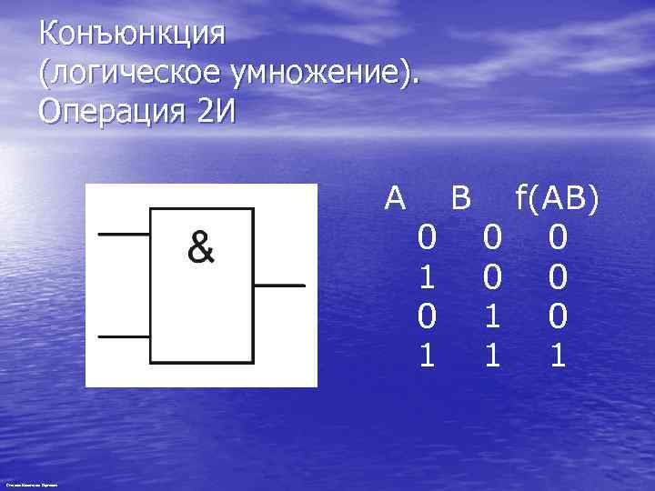 Конъюнкция (логическое умножение). Операция 2 И A Степанов Константин Сергеевич 0 1 B 0