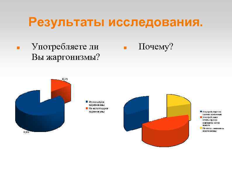 Результаты исследования. Употребляете ли Вы жаргонизмы? Почему? 