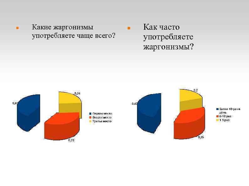  Какие жаргонизмы употребляете чаще всего? Как часто употребляете жаргонизмы? 