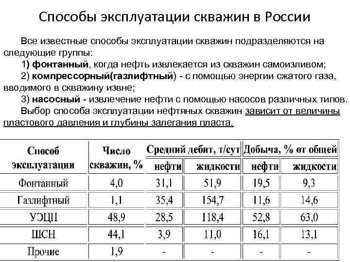 Способы эксплуатации скважин в России Все известные способы эксплуатации скважин подразделяются на следующие группы: