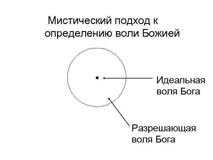  Мистический подход к определению воли Божией Идеальная воля Бога Разрешающая воля Бога 