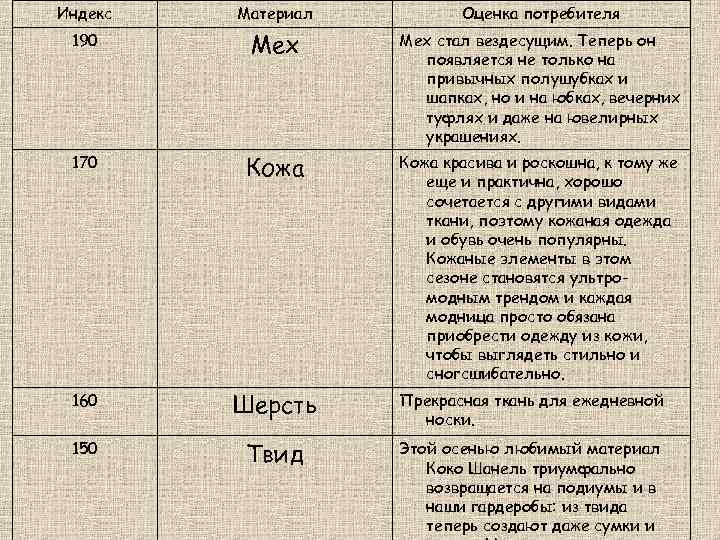 Индекс Материал Оценка потребителя 190 Мех стал вездесущим. Теперь он появляется не только на