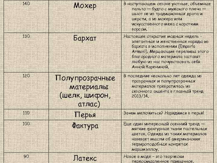 140 Мохер В наступающем сезоне уютные, объемные пальто — будто с мужского плеча —