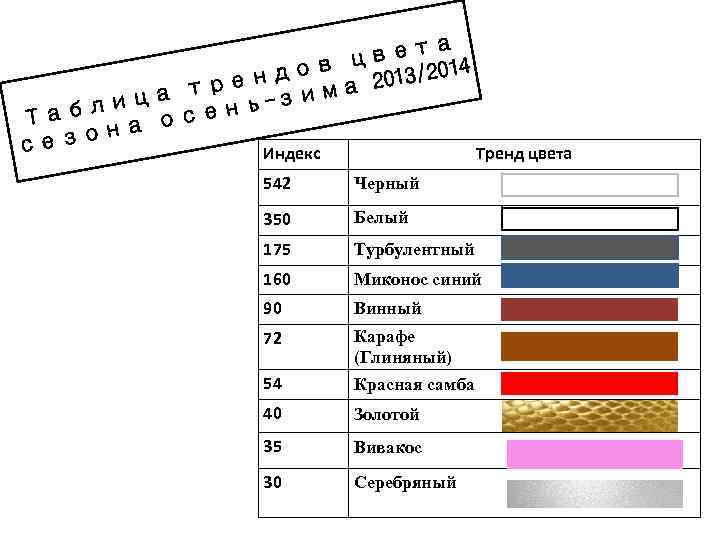 та цве 014 в ндо а 2013/2 е а тр ь-зим ц бли осен