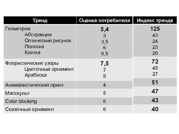 Тренд Оценка потребителя Индекс тренда Геометрия Абстракция Оптический рисунок Полоска Клетка 5, 4 125