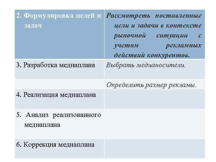 2. Формулировка целей и Рассмотреть поставленные задач цели и задачи в контексте рыночной ситуации