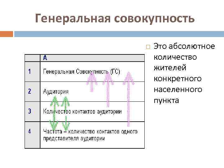 Генеральная совокупность Это абсолютное количество жителей конкретного населенного пункта 