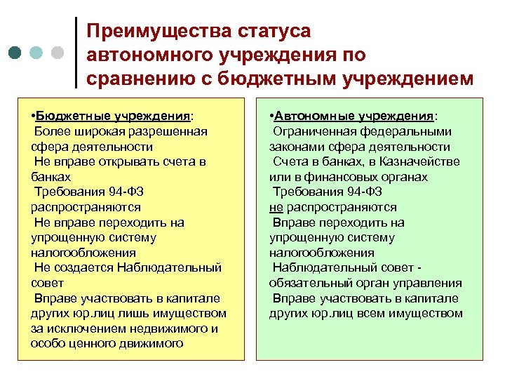 Преимущества статуса автономного учреждения по сравнению с бюджетным учреждением • Бюджетные учреждения: Более широкая