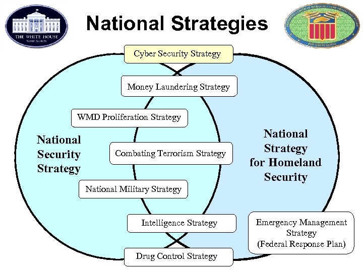 National Strategies Cyber Security Strategy Money Laundering Strategy WMD Proliferation Strategy National Security Strategy