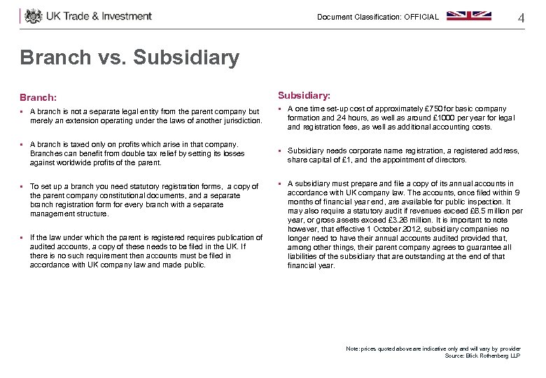 Document Classification: OFFICIAL 4 Branch vs. Subsidiary Branch: Subsidiary: § A branch is not