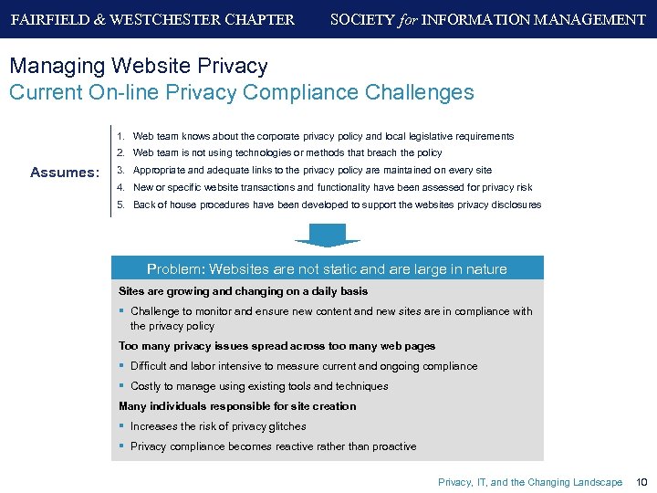 FAIRFIELD & WESTCHESTER CHAPTER SOCIETY for INFORMATION MANAGEMENT Managing Website Privacy Current On-line Privacy