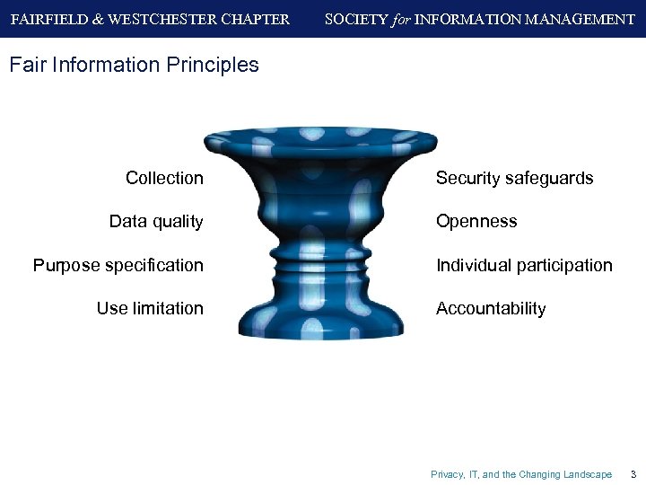 FAIRFIELD & WESTCHESTER CHAPTER SOCIETY for INFORMATION MANAGEMENT Fair Information Principles Collection Data quality