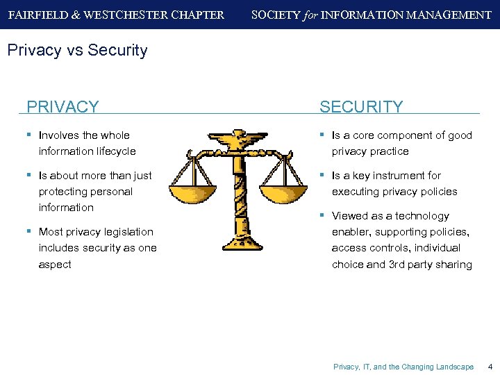 FAIRFIELD & WESTCHESTER CHAPTER SOCIETY for INFORMATION MANAGEMENT Privacy vs Security PRIVACY SECURITY §