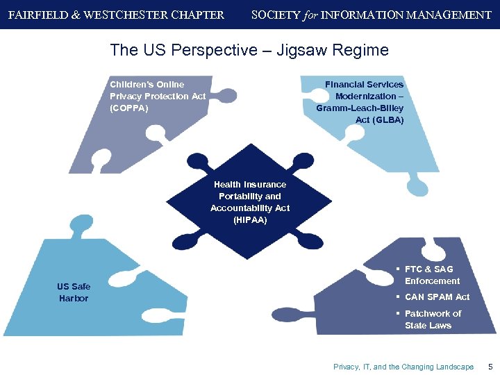 FAIRFIELD & WESTCHESTER CHAPTER SOCIETY for INFORMATION MANAGEMENT The US Perspective – Jigsaw Regime