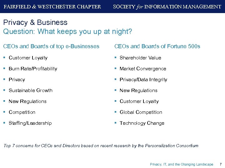 FAIRFIELD & WESTCHESTER CHAPTER SOCIETY for INFORMATION MANAGEMENT Privacy & Business Question: What keeps