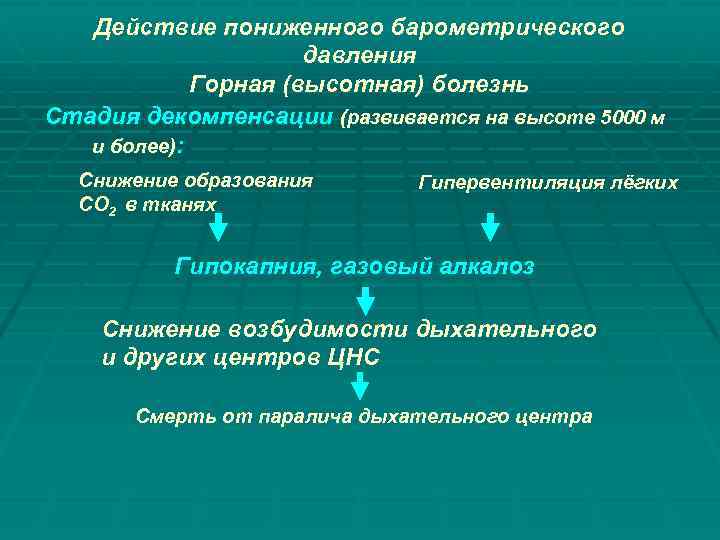 Действие пониженного барометрического давления Горная (высотная) болезнь Стадия декомпенсации (развивается на высоте 5000 м