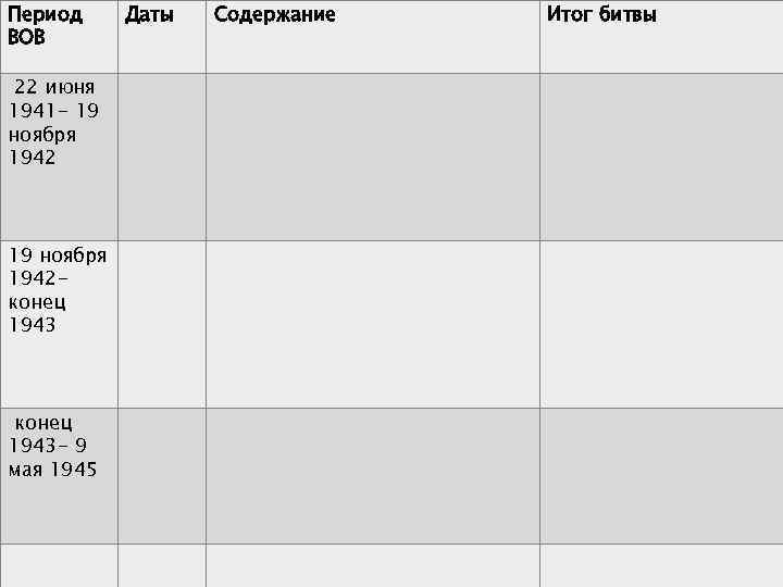 Период ВОВ 22 июня 1941 - 19 ноября 1942 конец 1943 - 9 мая