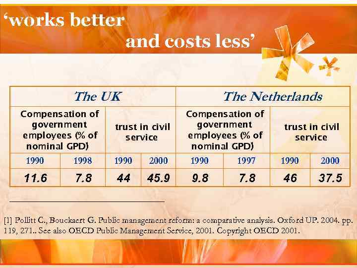 ‘works better and costs less’ The UK Compensation of government employees (% of 1