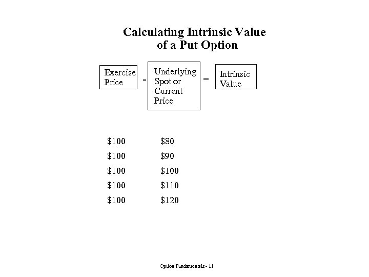 Calculating Intrinsic Value of a Put Option Underlying Exercise - Spot or = Price