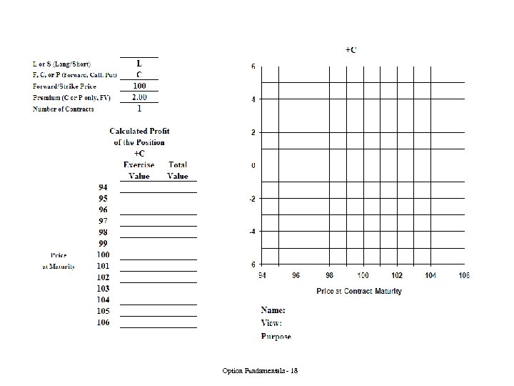 Option Fundamentals - 18 