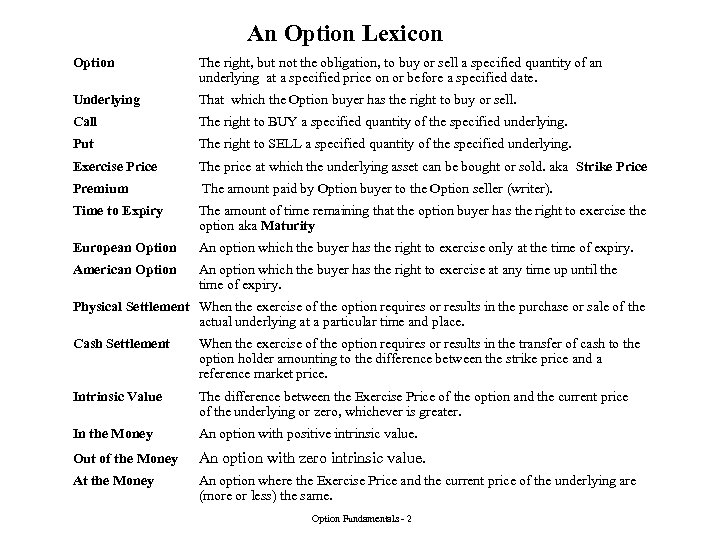 An Option Lexicon Option The right, but not the obligation, to buy or sell