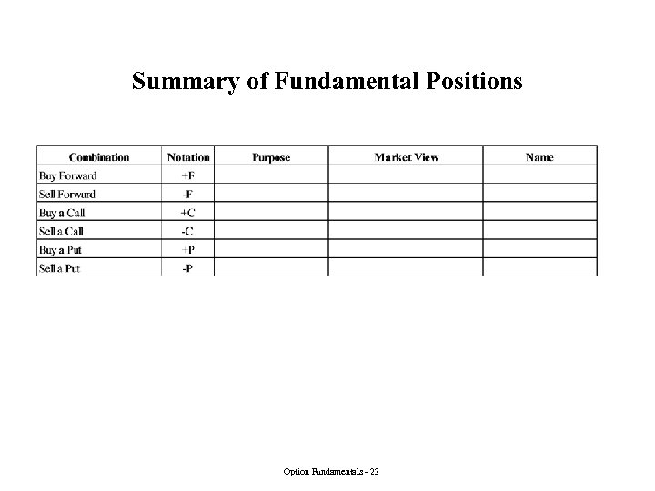 Summary of Fundamental Positions Option Fundamentals - 23 